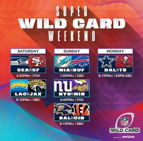 what is wild card in nfl|explain wild card in football.